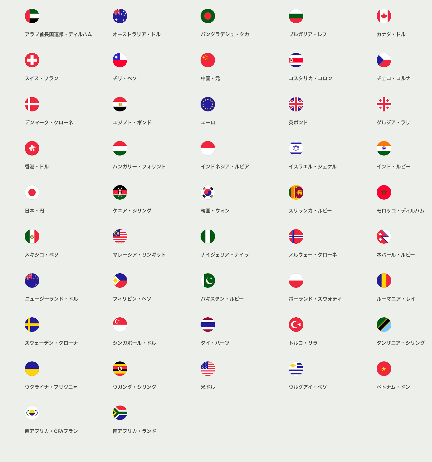 2026版最新】Wiseマルチカレンシー口座を徹底解説！使い方、メリット・デメリット - Exiap