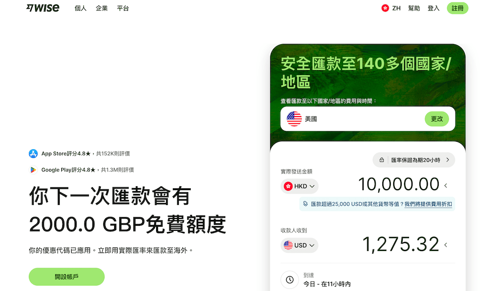 Exiap 實測 Wise 官方網站繁體中文頁面的螢幕截圖，顯示「你下一次匯款會有 2000.0 GBP 免費額度」的優惠訊息，下方附有「開設帳戶」按鈕，右側則包含匯款計算機介面，顯示將 10,000 HKD 匯款至美國可收到 1,275.32 USD。