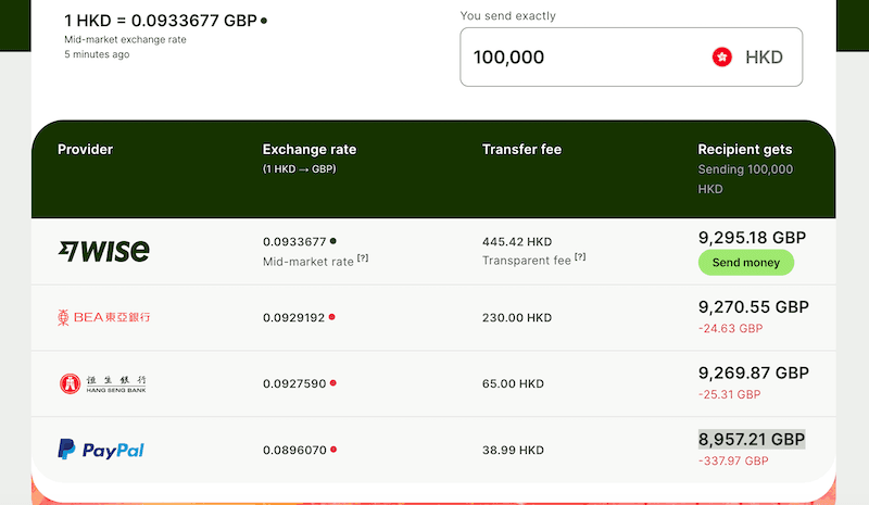Wise 匯款工具的截圖,顯示將 100,000 港幣(HKD)匯款轉換為英鎊(GBP)時,不同服務提供商的匯率與手續費比較表格。