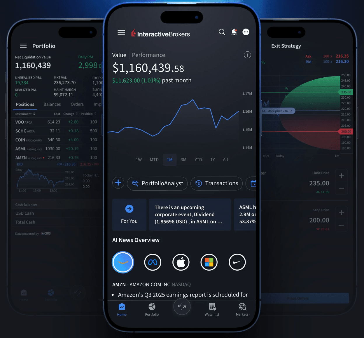 盈透證券手機 App 的三個並列介面。左側顯示持倉組合(Portfolio),包含 VOO、SCHG 等標的;中間為主頁面,顯示總資產約 116 萬美元及單月績效曲線,下方有 AI 投資新聞摘要;右側為交易策略介面,展示止盈止損的預測區間圖表。