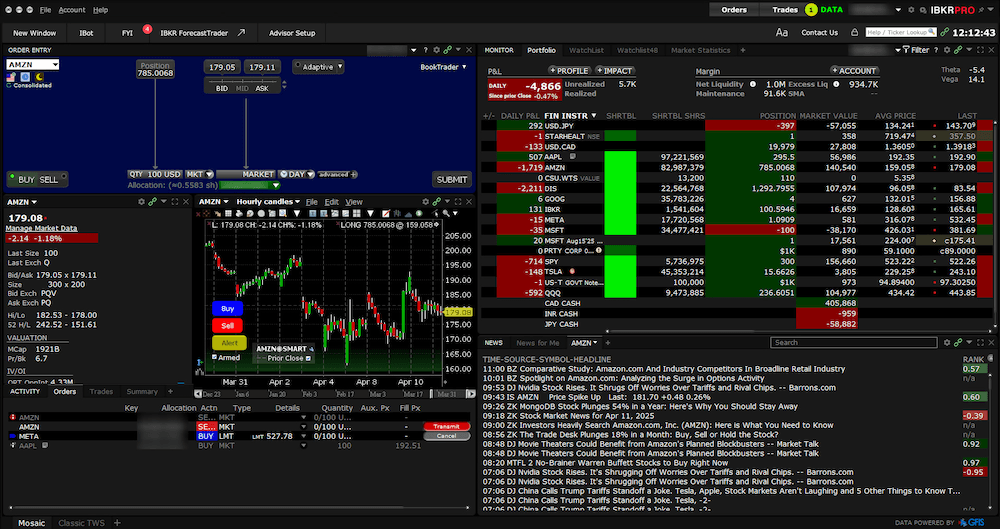 盈透證券 Trader Workstation (TWS) 電腦端專業版介面。深色背景,顯示複雜的多視窗佈局,包含即時報價監控、分時圖表、持倉盈虧明細、訂單執行記錄及底部的全球市場財經新聞串流。